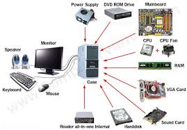 Computer Hardware Includes The Physical Tangible Parts Or Components Of A Computer Such As The Cabinet C What Is Computer Computer Hardware Hacking Computer
