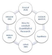 Quantitative Methods Introduction To Communication