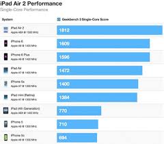 Ipad Air 2 Reviews Roundup Mobilevillage