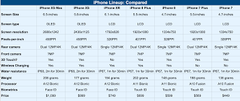 Iphone Xs Iphone Xr Iphone 8 And Iphone 7 Prices Specs
