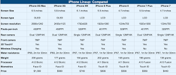 iphone xs iphone xr iphone 8 and iphone 7 prices specs