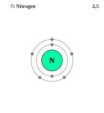See The Electron Configuration Diagrams For Atoms Of The Elements Electron Configuration Atom Diagram Electrons