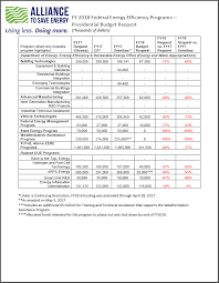 fy2018 budget chart house and senate appropriations