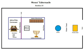 The Tabernacle Tabernacle Of Moses The Tabernacle Moses