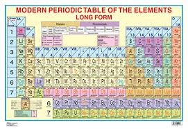 Periodic Table Ebook Dreamland Publications Amazon Co Uk