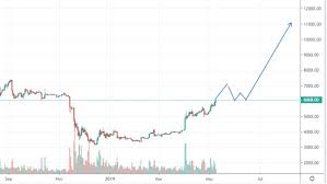 Places to buy bitcoin in exchange for other currencies. Uutiskatsaus 9 5 Bitcoinin Kurssi Binance Hakkerointi Bitfinex Ieo Bitcoinkeskus Com