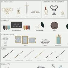 An Art Print Cataloging The Many Magical Objects Of Harry