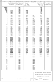 Bn Ds C39 Design Standard Wire Sheet Metal Gauges Diameters