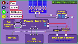 A beginner s overview of circuit diagrams. Solar Panel Installation Guide Step By Step Process