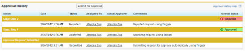 You unlock it in a bit.) in this step. Dynamic Approval Process In Salesforce Using Apex And Trigger Jitendra Zaa S Blog