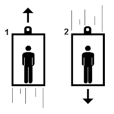Elevator Elevation Up And Down Lenox How To Memorize Things Quantum Mechanics