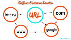 A fluent, portable url builder. Full Form Of Url Trendslr