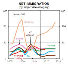 Immigration Is Speeding Up Australias Population Growth
