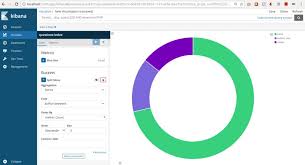 Elastic Search With Kibana And Django Part 2 Https Www