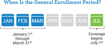 When To Apply For Medicare Medicare Enrollment Periods