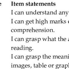 The phase one xf 100mp camera. Pdf Reading Self Efficacy And Writing Self Efficacy In English Student Teachers Paper Writing