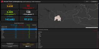Covid 19 Im Bezirk Landeck Aktuell Acht Coronafalle In Schonwies Und Galtur Landeck
