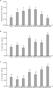 Adrian dinu , digitalizare si editare alex filip. Toxicity Of Ampa To The Earthworm Eisenia Andrei Bouche 1972 In Tropical Artificial Soil Scientific Reports