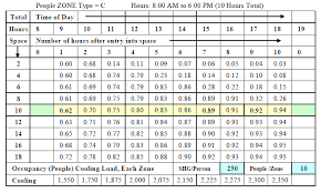 Internal Heat Gains Ihg Energy Models Com