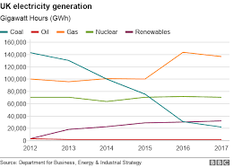 Reality Check Which Form Of Renewable Energy Is Cheapest