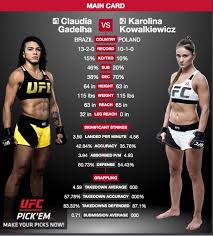She has accumulated 2 wins via ko/tko, 7 by submissions, and 4 by decisions. Can T Wait For This Fight At Ufc212 Tomorrow Karolina Kowalkiewicz Karolinakowalkiewicz Is Taking On Claudinha Gadelha Claudiaga Ufc Fight Night Ufc Fight