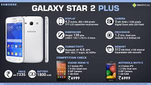 Quick Facts about Samsung Galaxy Star 2 ...