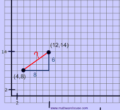 The Distance Formula How To Calculate The Distance Between