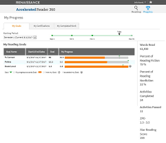 After the user taps the notification, the system delivers the tag data to the appropriate app. Accelerated Reader Close Reading Practice Education Software For K 12