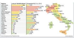 Explore northern italy's piemonte region including the cities and places of interest to tourists, along the piemonte, or piedmont region, borders france in northwestern italy. La Mappa Del Contagio Piemonte Lombardia Liguria E Trentino Sono Ancora Nella Fase 1 Corriere It