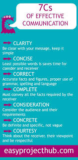 Pin By Craig Price On The International Stage Business Communication Effective Communication Communication