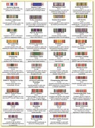 Afjrotc Ribbon Chart 2019 Usaf Ribbon Rack Chart Air Force
