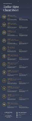 Have a look at the ensemble cast of this film as zodiac signs 4 zodiac signs that are most compatible. List Of 12 Zodiac Signs Dates Meanings Symbols Labyrinthos