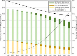 Image result for Light Green 2018 Fleet