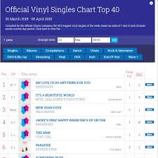 66 exact official chart website