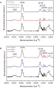 Ready striping variasi thailok spark nano grafis vega r, rr, dan zr. Plasma Deposition Of Long Lasting Hydrophilic Coatings On Alumina Micro Particles Sciencedirect