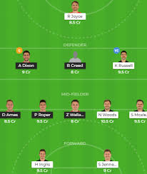 New zealand's star fast bowler trent boult is not part of the first test against england. Eng Vs Nz Dream11 Team Prediction England Vs New Zealand Match Preview Best Players