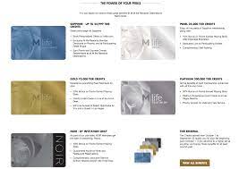 You will be required to present your m life rewards number, world of hyatt membership number and the folio or receipt for your stay. Guide Maximize World Of Hyatt M Life Partnership
