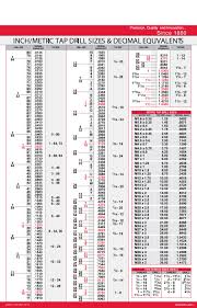Standard Drill Sizes Online Charts Collection