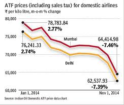 Low Atf Prices A Favourable Brent In Road For Carriers The