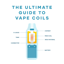The Ultimate Guide To Vape Coils