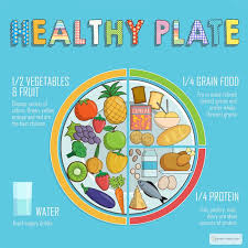 Some people even believe that it can cause acne and other skin condi. What Is A Healthy Diet For Children