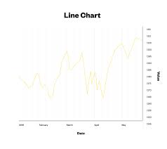 how to read a stock chart vice