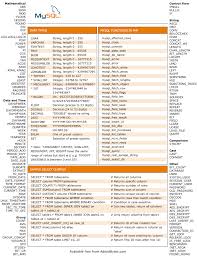 The Big List Of Cheat Sheets Schalk Burger Web Programming Mysql Sql Cheat Sheet