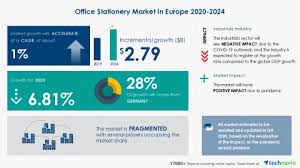 A brand is critical for businesses of all shapes and sizes. Technavio Research Office Stationery Market In Europe Rising Number Of Start Ups To Boost Growth Technavio
