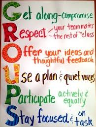 Teacher To Teacher Ideas In The Top Teaching Blog Scholastic Science Classroom Classroom Anchor Charts Classroom Posters
