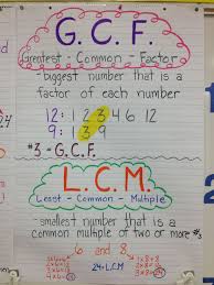 gcf and lcm factors anchor chart math lessons sixth grade