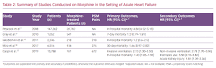 Image result for what better treatment for the heart failure morphine or nitrogen