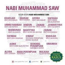 Memperingati maulid nabi muhammad saw sholeha. History The Wives Prophet Muhammad Peace Be Upon Him Dont Kill
