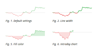 Svg Charting Library To Display Daily Graph Of A Stock