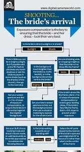 Free Wedding Photography Cheat Sheet Photography Infographic Photography Cheat Sheets Photography Camera